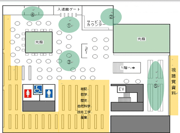 深草B1F